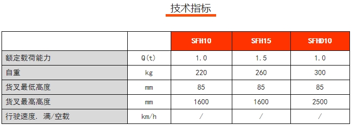 SFH手動堆高車，諾力手動半電動搬運/堆高車