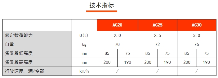 AC手動搬運車，諾力手動半電動搬運/堆高車