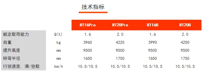 RT16/20Pro RT16/20B 座駕式前移式蓄電池前移車，諾力前移車叉車