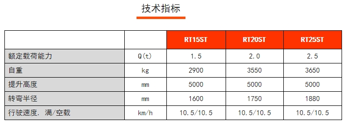 RT15/20/25ST RT系列站駕式前移車，諾力前移式電動(dòng)叉車