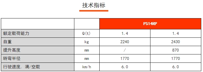 PS 14RP剪式前移堆垛車，諾力前移叉車