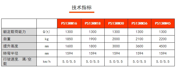 PS13RM/15RM步行式前移堆高車，諾力前移叉車