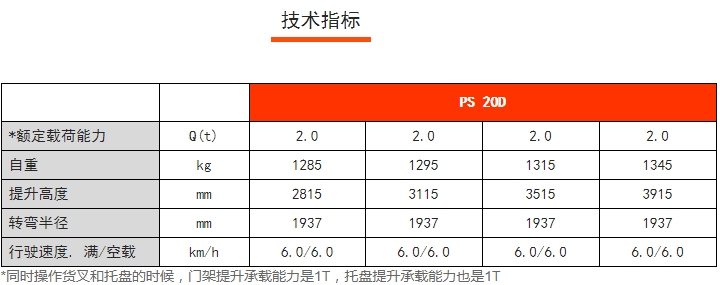 PS 20D雙提升全電動(dòng)堆垛車，諾力電動(dòng)堆高車