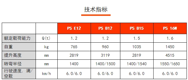 PS 16W全電動(dòng)常規(guī)型堆高車(chē)，諾力電動(dòng)堆高車(chē)