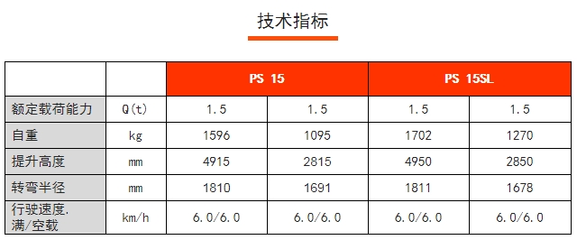 PS 15 / 15SL全電動堆垛車，諾力電動堆高車