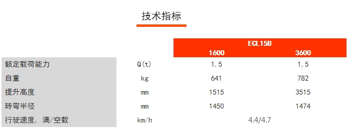 ECL15B經(jīng)濟(jì)型長手柄堆高車，諾力電動(dòng)堆高車