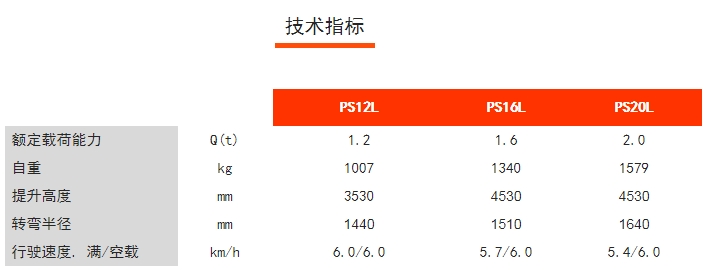 PS12/16/20L步行式電動(dòng)堆垛車，諾力電動(dòng)堆高車