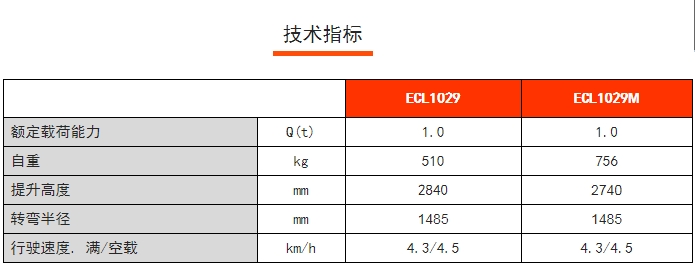 ECL 10全電動(dòng)輕型堆高車，諾力電動(dòng)堆高車