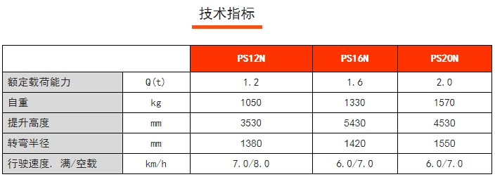 PS 12-20N全電動(dòng)常規(guī)型堆高車(chē)，諾力電動(dòng)堆高車(chē)