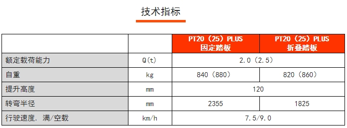 PT20PLUS站駕式電動搬運(yùn)車，諾力電動搬運(yùn)車