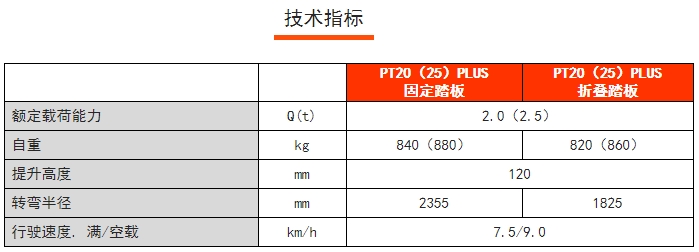 PT20PLUS常規(guī)性全電動搬運(yùn)車，諾力電動搬運(yùn)車