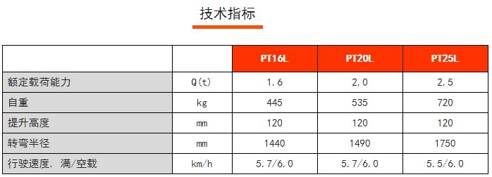 PT16/20/25L常規(guī)性全電動搬運車，諾力電動搬運車