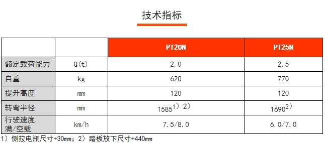 PT20/25N短手柄電動(dòng)搬運(yùn)車，諾力電動(dòng)搬運(yùn)車