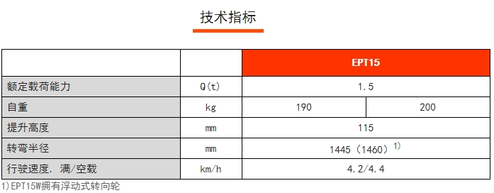 EPT15經(jīng)濟型電動搬運車，諾力電動搬運車