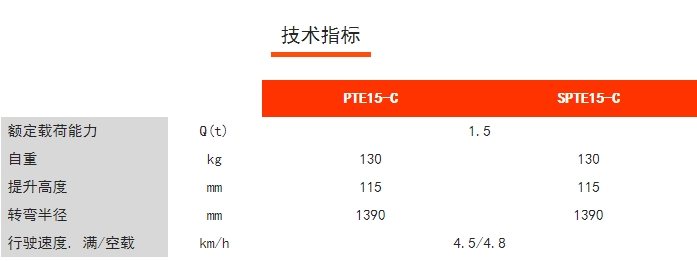 PTE15-C/SPTE15-C經濟型長手柄電動/半電動搬運車，諾力電動搬運車