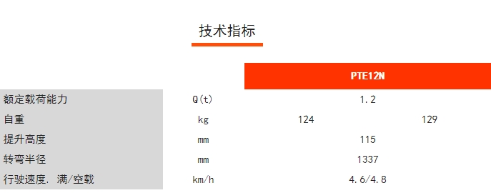 PTE12N輕小型鋰電搬運(yùn)車(chē)，諾力電動(dòng)搬運(yùn)車(chē)