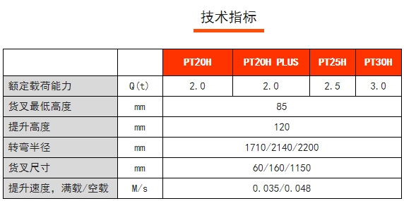 PT20/25/30H PT20H PLUS諾力高速物流電動(dòng)搬運(yùn)車，諾力電動(dòng)搬運(yùn)車