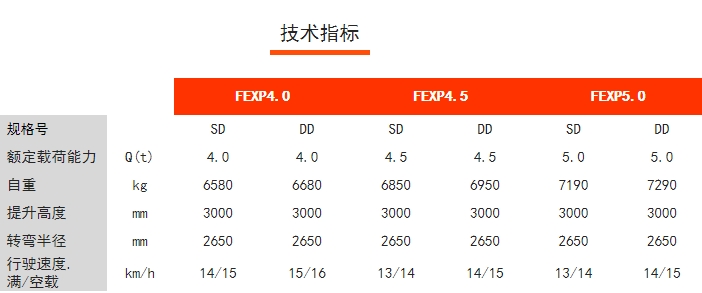 FEXP四支點前驅平衡重電動叉車，諾力電動叉車