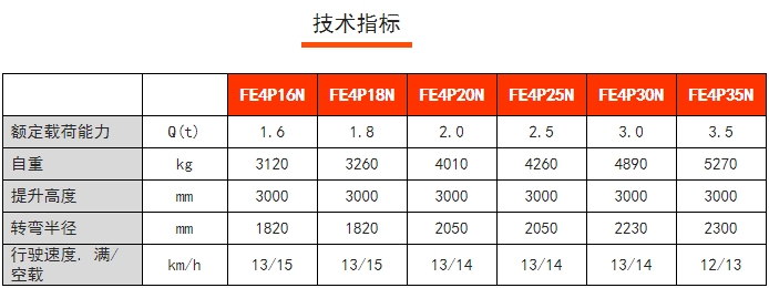 FE4P四支點(diǎn)前驅(qū)平衡重電動(dòng)叉車，諾力電動(dòng)叉車