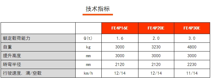 FE4P E系列四支點前驅(qū)平衡重電動叉車，諾力電動叉車