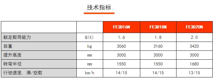 FE 3D N系列三支點(diǎn)前驅(qū)平衡重電動(dòng)叉車，諾力電動(dòng)叉車