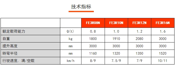 FE3R N系列三支點(diǎn)后驅(qū)平衡重電動(dòng)叉車，諾力電動(dòng)叉車