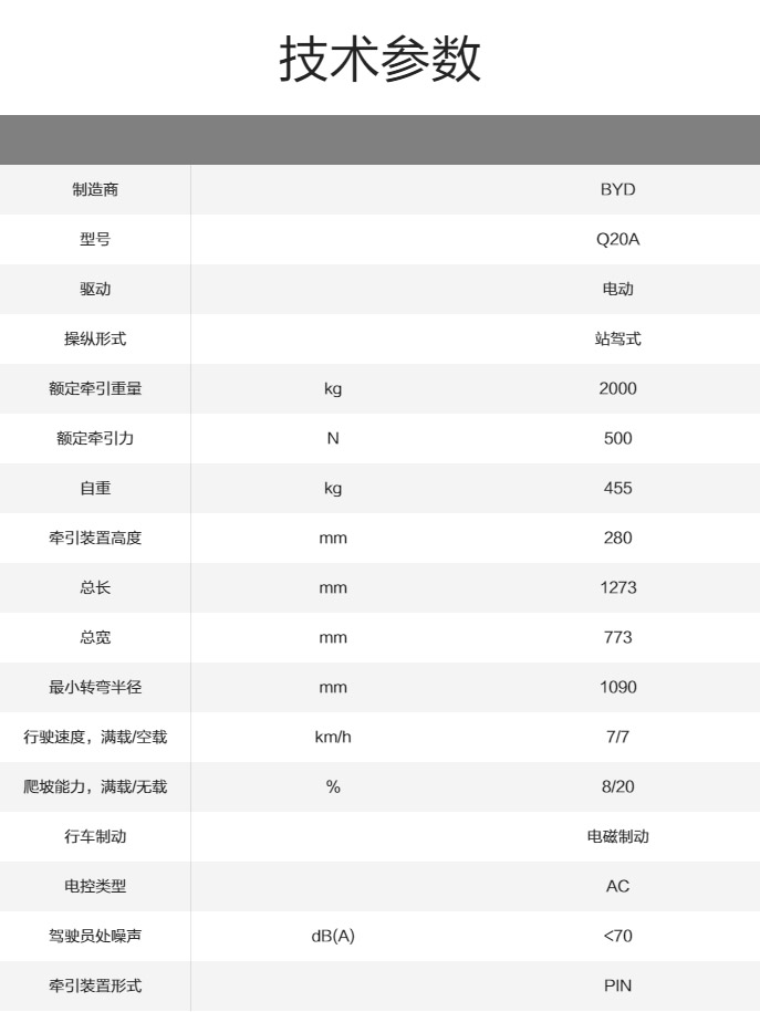 比亞迪2.0T站駕式牽引車(chē)